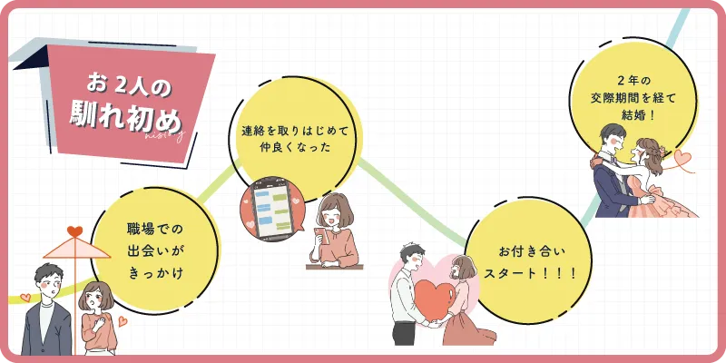 馴れ初めの画像